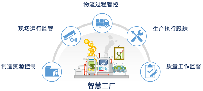 智慧工廠的四大典型應(yīng)用場(chǎng)景！