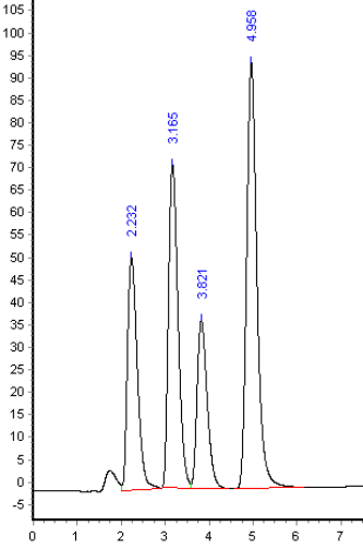 1640226086250296gItR.png 溴酸鹽標(biāo)準(zhǔn)譜圖.png