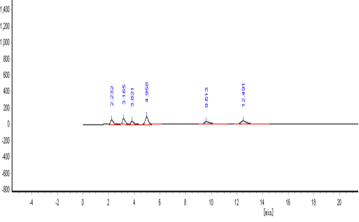 1640226174529525I95R.png 小麥粉處理水樣的樣品譜圖.png
