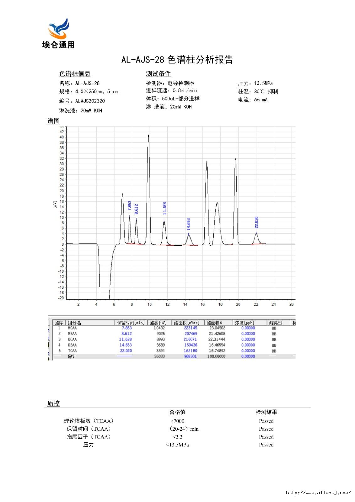 AL-AJS-28色譜柱分析報(bào)告.jpg