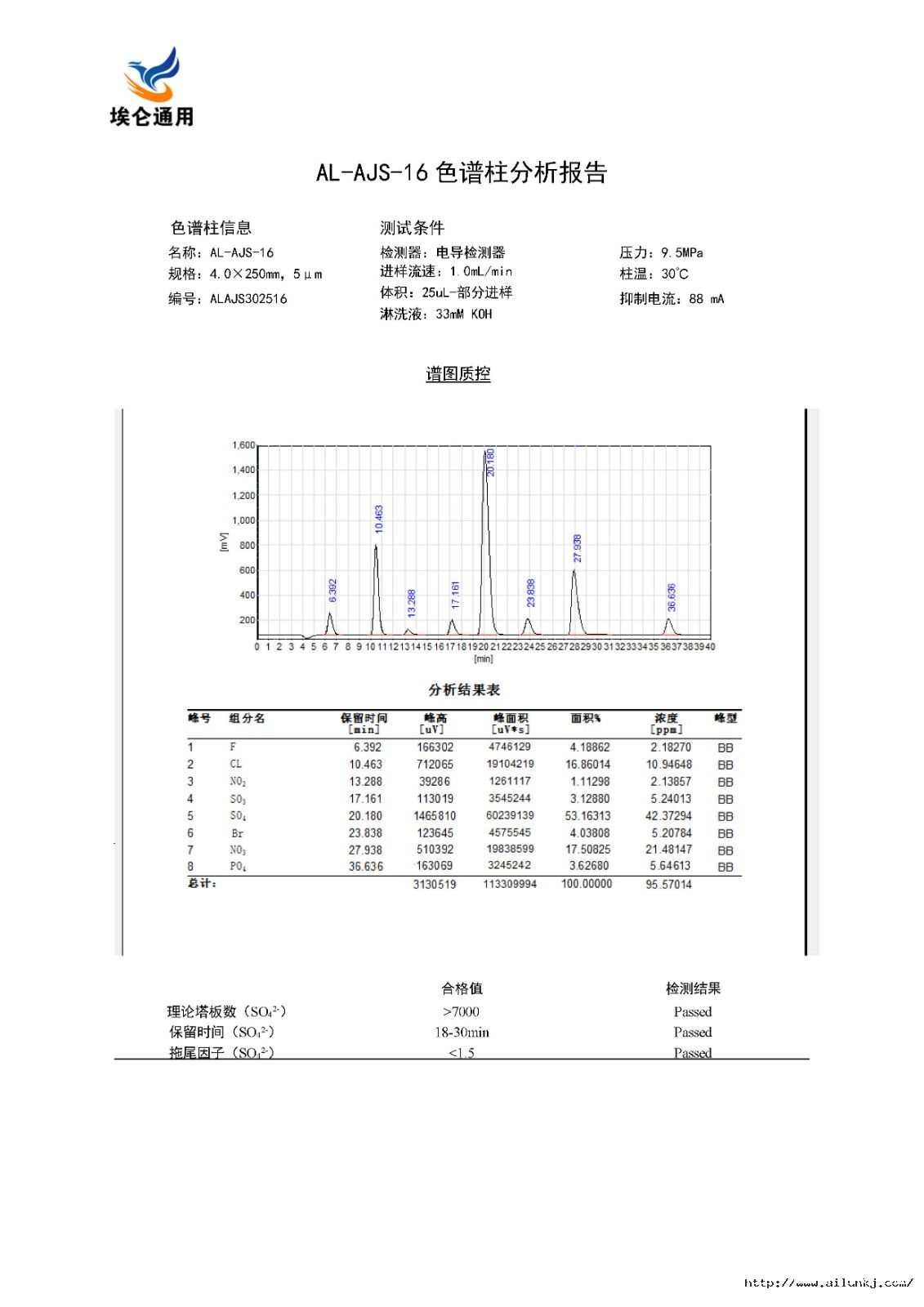 AL-AJS-16分析報告.jpg